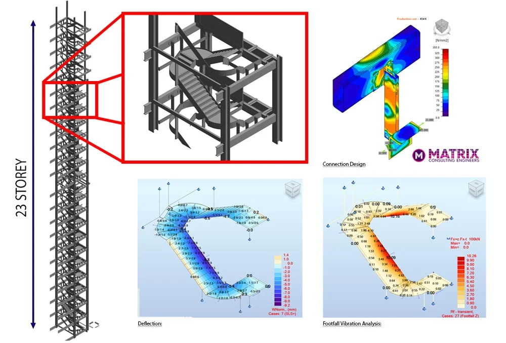 Structural engineering analysis diagrams of a 23-storey steel building, including close-ups of joints, deflection, vibration analysis, and a.