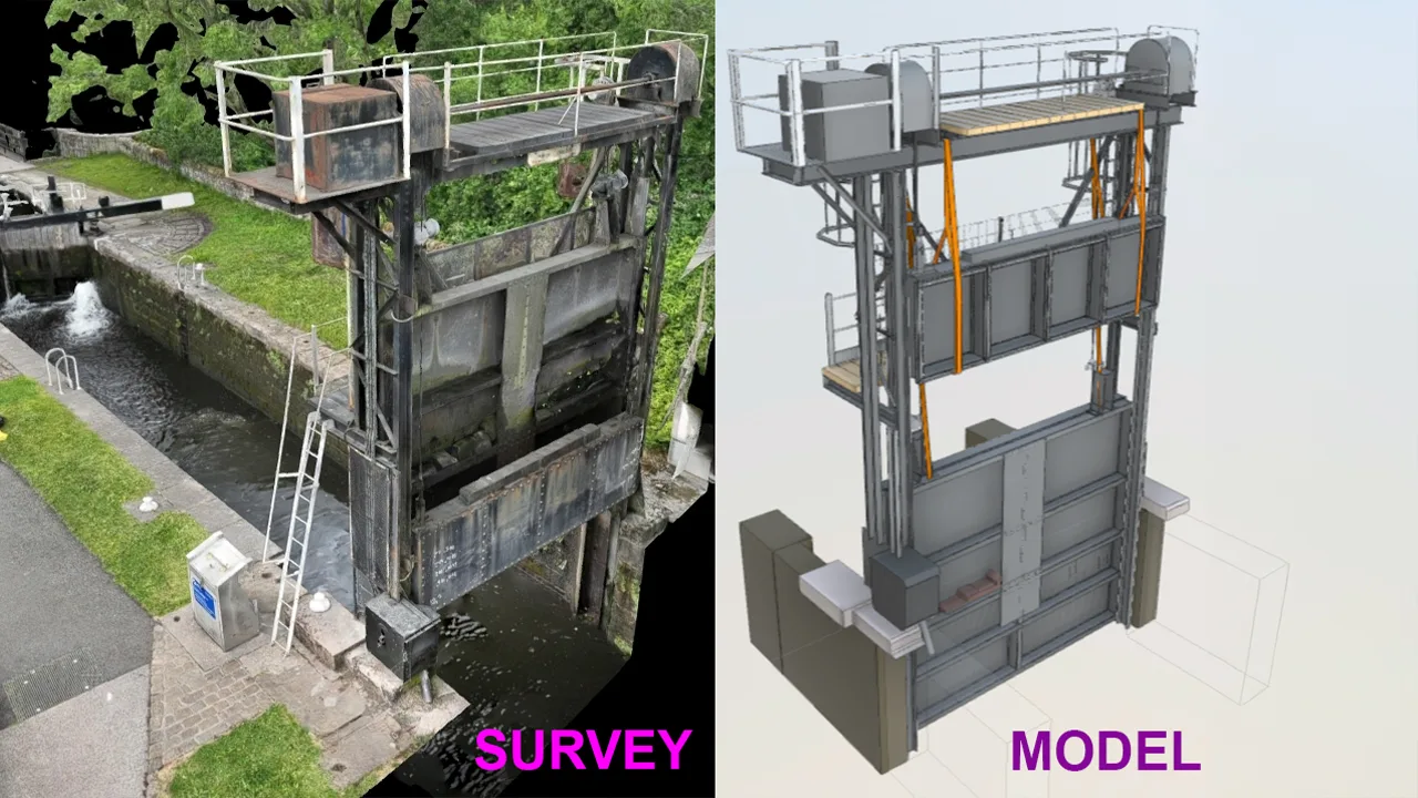 Side-by-side comparison of a photographed lock gate structure labelled Survey and a detailed 3D model of the same structure labelled Model.